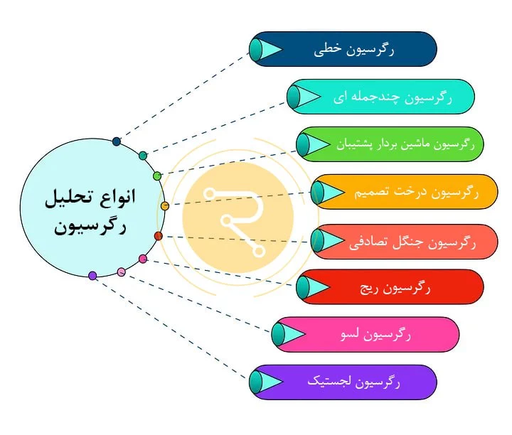 انواع رگرسیون