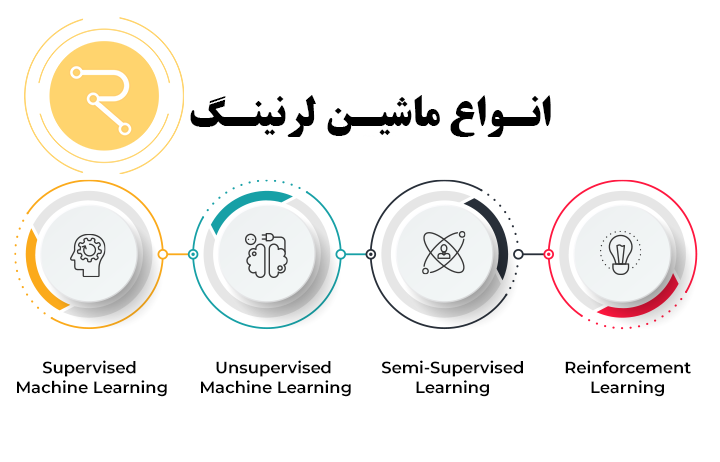 انواع مدل های یادگیری ماشین