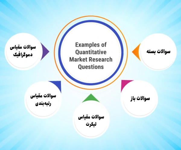  نمونه‌ هایی از سوالات تحقیقات بازار کمی