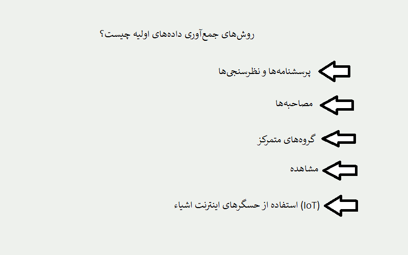 روش‌های جمع‌آوری داده‌های اولیه چیست؟