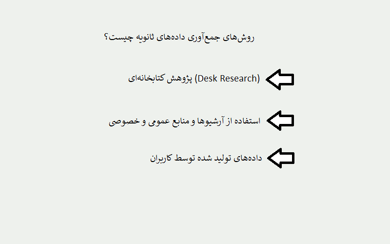 روش‌های جمع‌آوری داده‌های ثانویه چیست؟