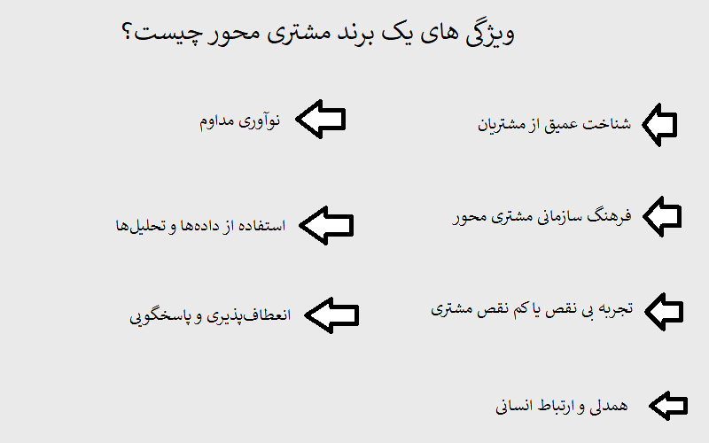 ویژگی های یک برند مشتری محور