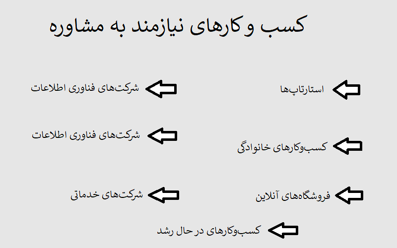 کسب و کارهای نیازمند به مشاوره کدامند؟