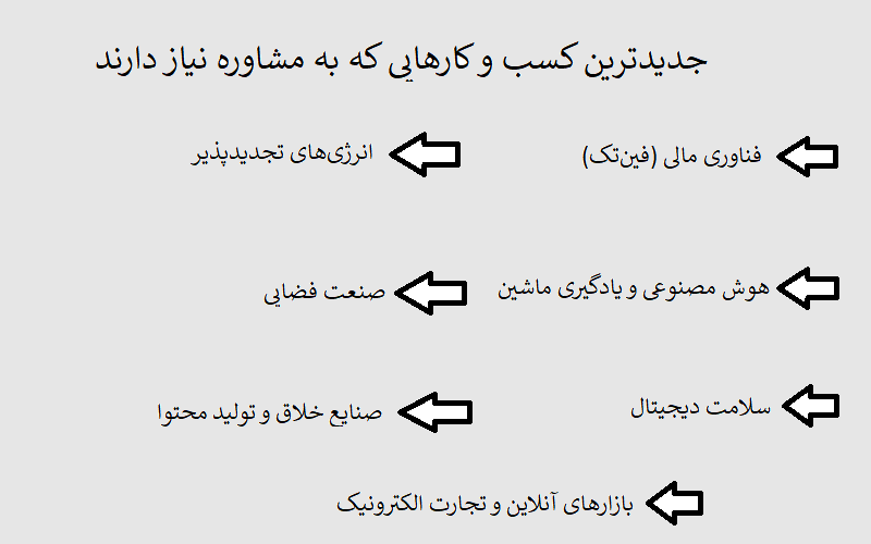 جدیدترین کسب و کارهایی که به مشاوره نیاز دارند کدامند؟