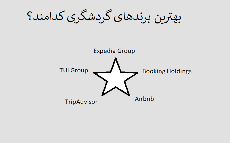 بهترین برندهای گردشگری