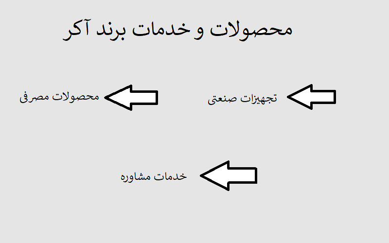 محصولات و خدمات برند آکر چیست؟