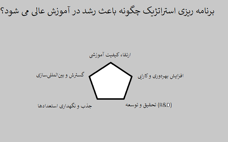 برنامه ریزی استراتژیک چگونه باعث رشد در آموزش عالی می شود؟