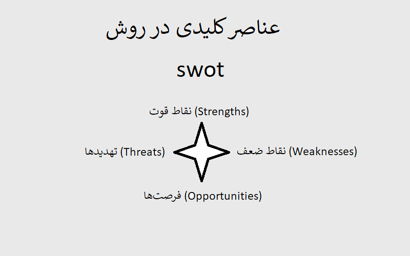 عناصر کلیدی در روش swot چیست؟