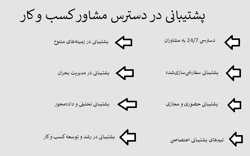 پشتیبانی در دسترس مشاوره کسب و کار چگونه است؟