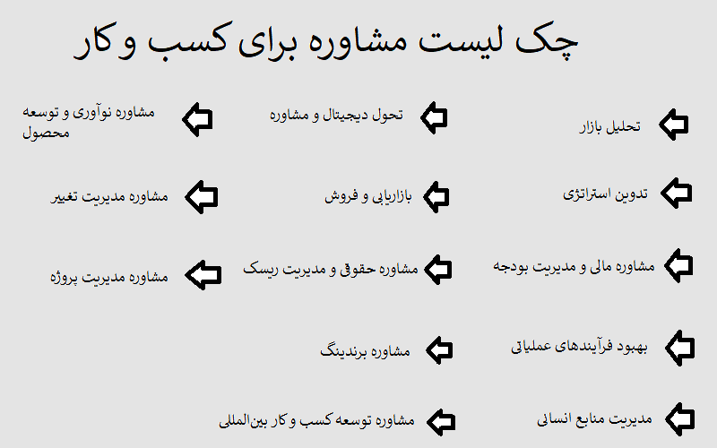 چک لیست مشاوره برای کسب و کار